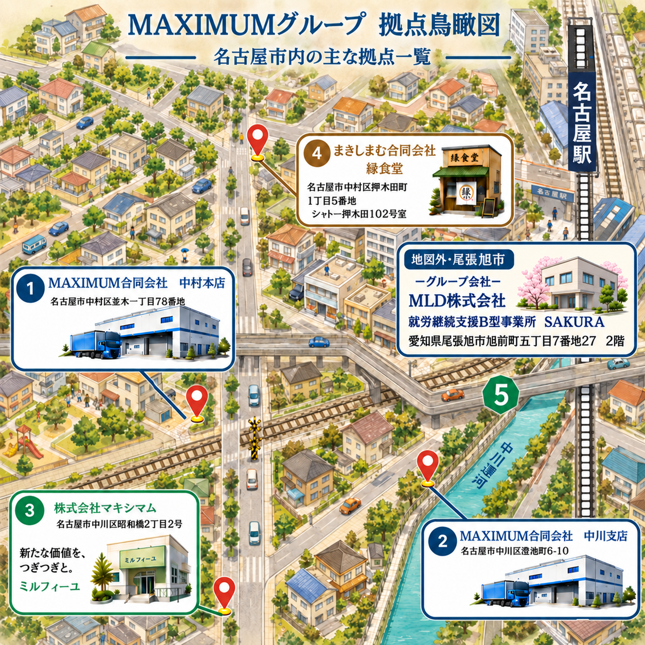 MAXIMUMグループ 拠点鳥瞰図